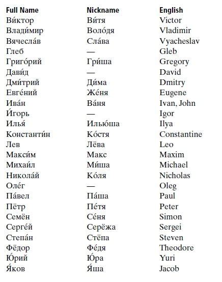 Do Russians use two last names?