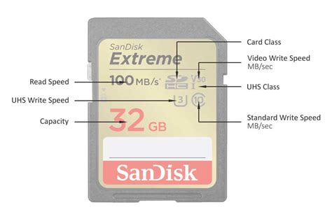 Do SD cards have different formats?