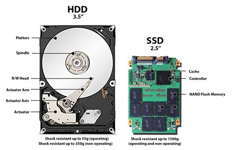 Do SSDs fail like HDD?