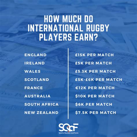 Do U18 rugby players get paid?