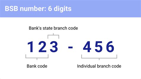 Do UK banks have BSB numbers?