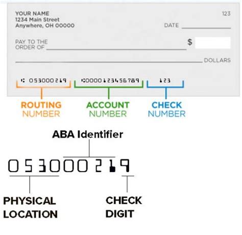 Do UK banks have routing numbers?