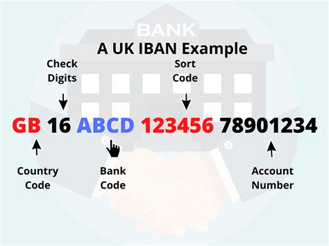 Do UK banks use IBAN?