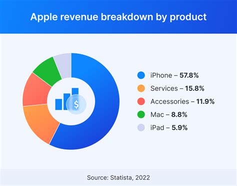 Do US Apple products work in Europe?