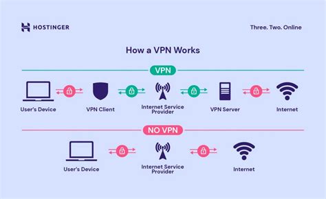 Do VPNs track you?