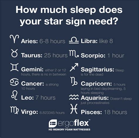 Do Virgos need sleep?