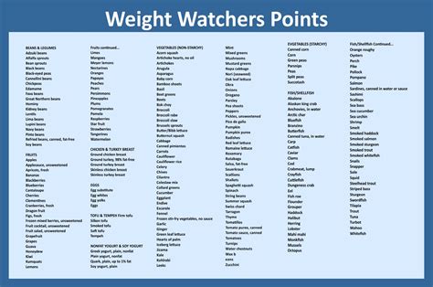 Do WW points decrease as you lose weight?