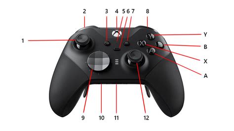 Do Xbox One controllers break?