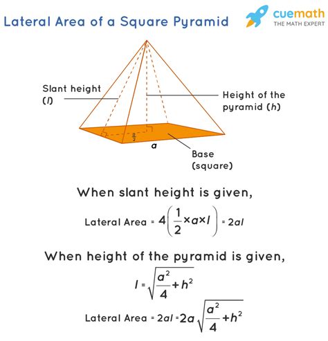 Do a square pyramid and a cube have the same surface area?