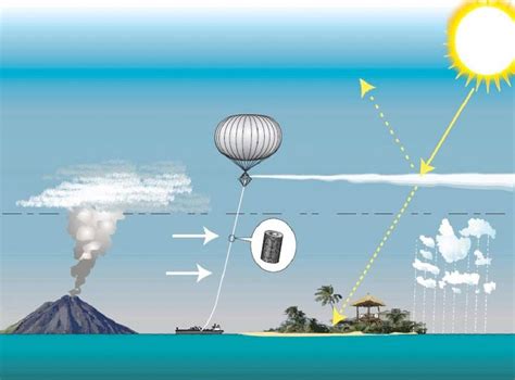 Do aerosols reduce global warming?