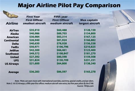 Do airlines have to pay compensation?