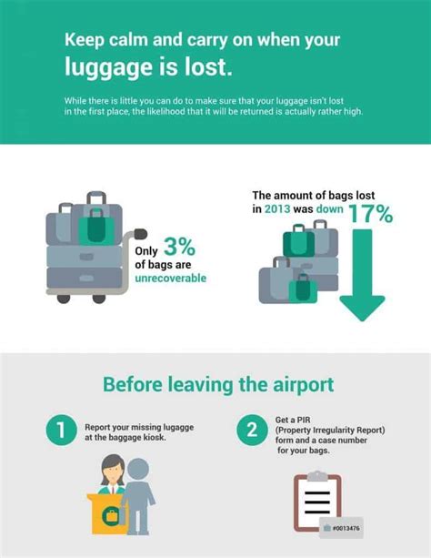 Do airlines pay compensation for lost luggage?