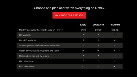 Do all Netflix plans have 4K?