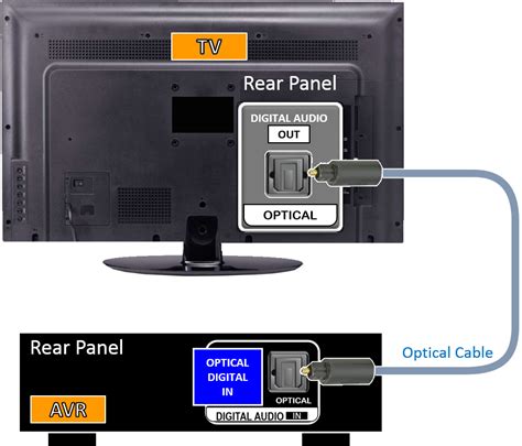 Do all TVs have optical output?