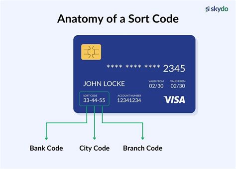 Do all banks have a sort code?