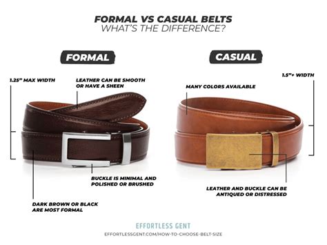Do all belts fit the same?