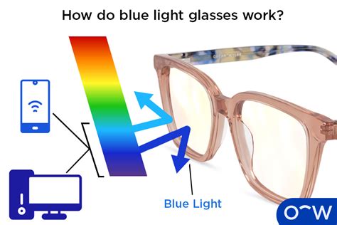 Do all blue light glasses have a blue reflection?
