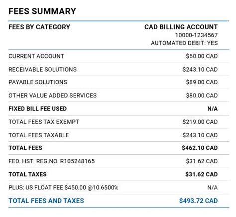 Do all business accounts have a monthly fee?