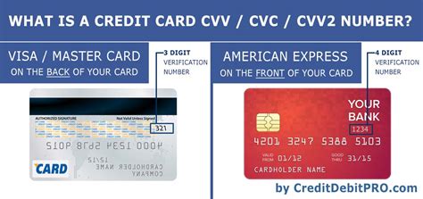 Do all cards have CVV numbers?