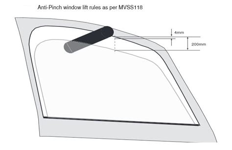 Do all cars have anti pinch windows?