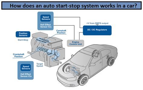 Do all cars have start-stop technology?