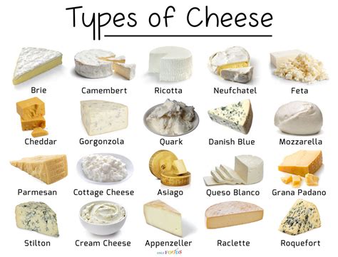 Do all cheeses have diacetyl?