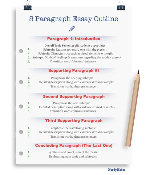 Do all essays have 5 paragraphs?