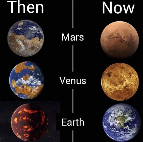 Do all planets look like Earth?