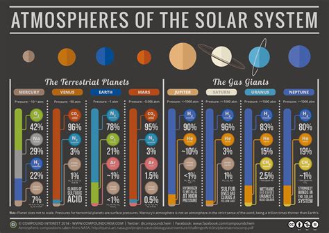 Do all planets share the same elements?