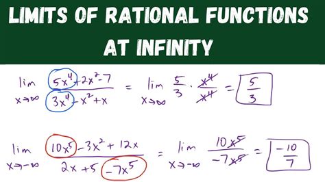 Do all rational functions have limits?