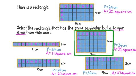 Do all rectangles with the same perimeter have the same area?