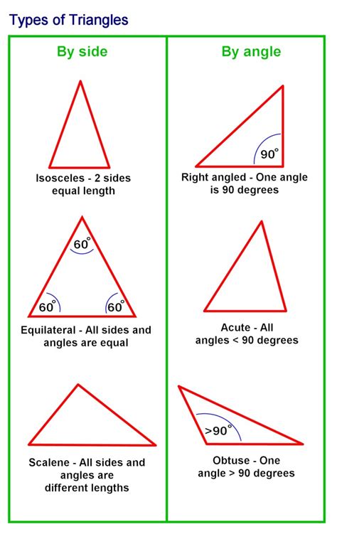 Do all sides of a triangle equal 360?