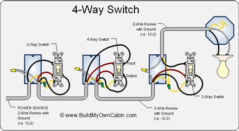 Do all switches need to be 4-way?