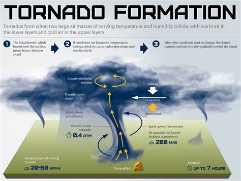 Do all tornadoes have a wall cloud?