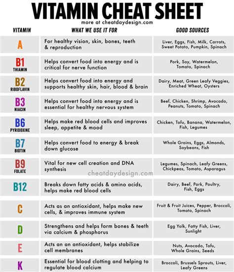 Do all vitamins have to be FDA approved?