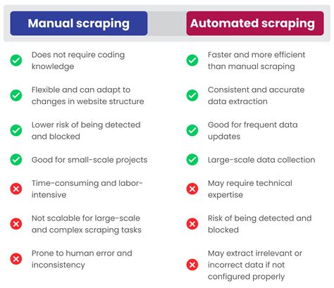 Do all websites allow web scraping?