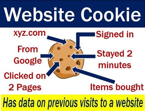 Do all websites use cookies?