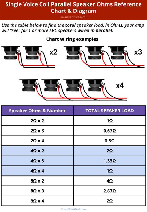 Do amp and speaker ohms need to match?