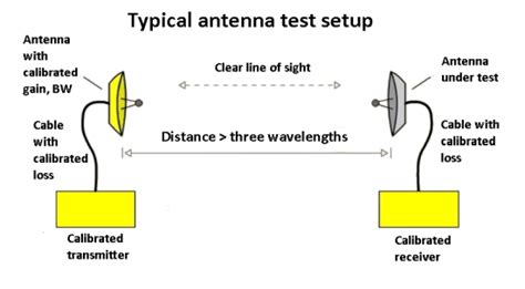 Do antennas have resistance?