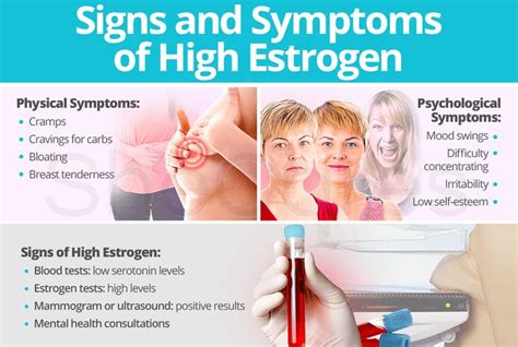 Do antidepressants cause high estrogen?