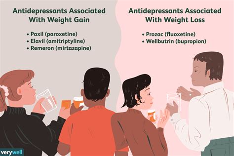 Do antidepressants cause weight gain?