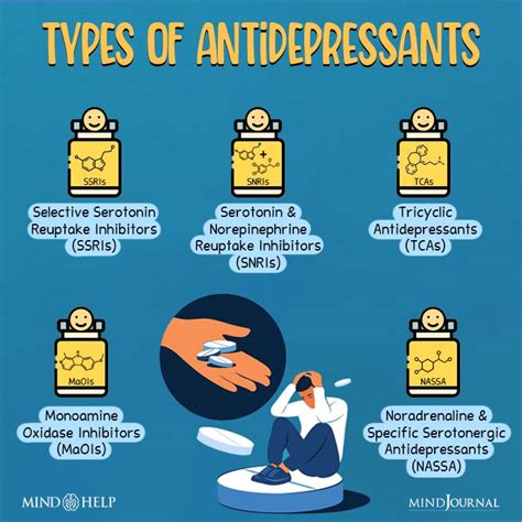 Do antidepressants help with anger?