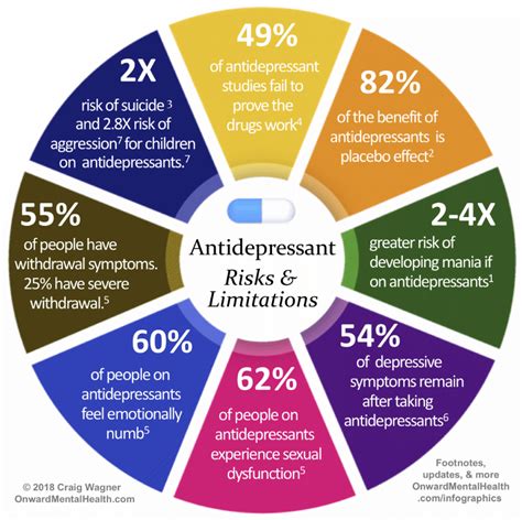 Do antidepressants make schizophrenia worse?