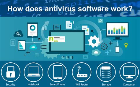 Do antivirus apps work?