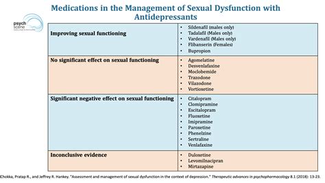 Do any SSRIs not cause erectile dysfunction?