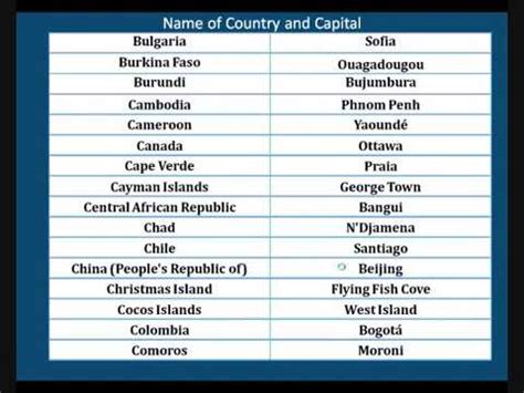 Do any countries have the same capital?