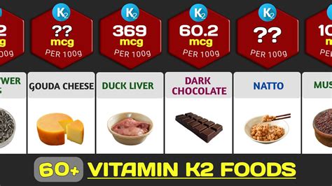 Do any nuts contain vitamin K2?