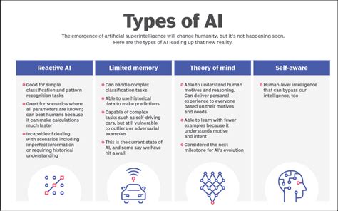 Do any strong AI exist?