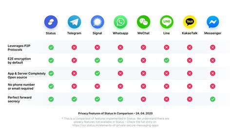 Do apps have privacy policies?