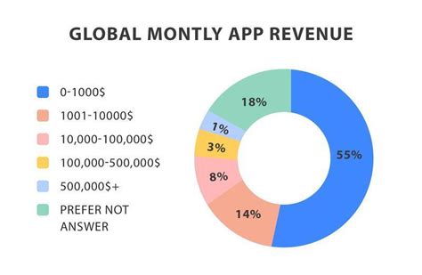 Do apps make money per download?